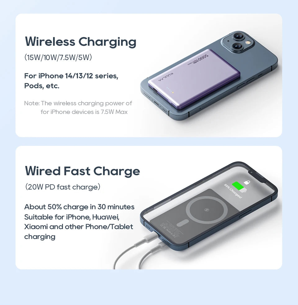 20W Fast Charging Magsafe Power Bank 5000mAh